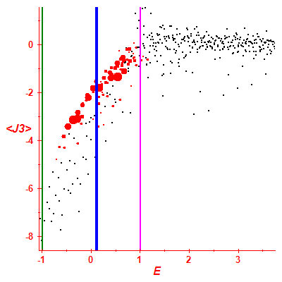 Peres lattice <J3>